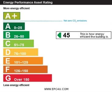 EPC Graph for Brunswick Terrace, Weymouth